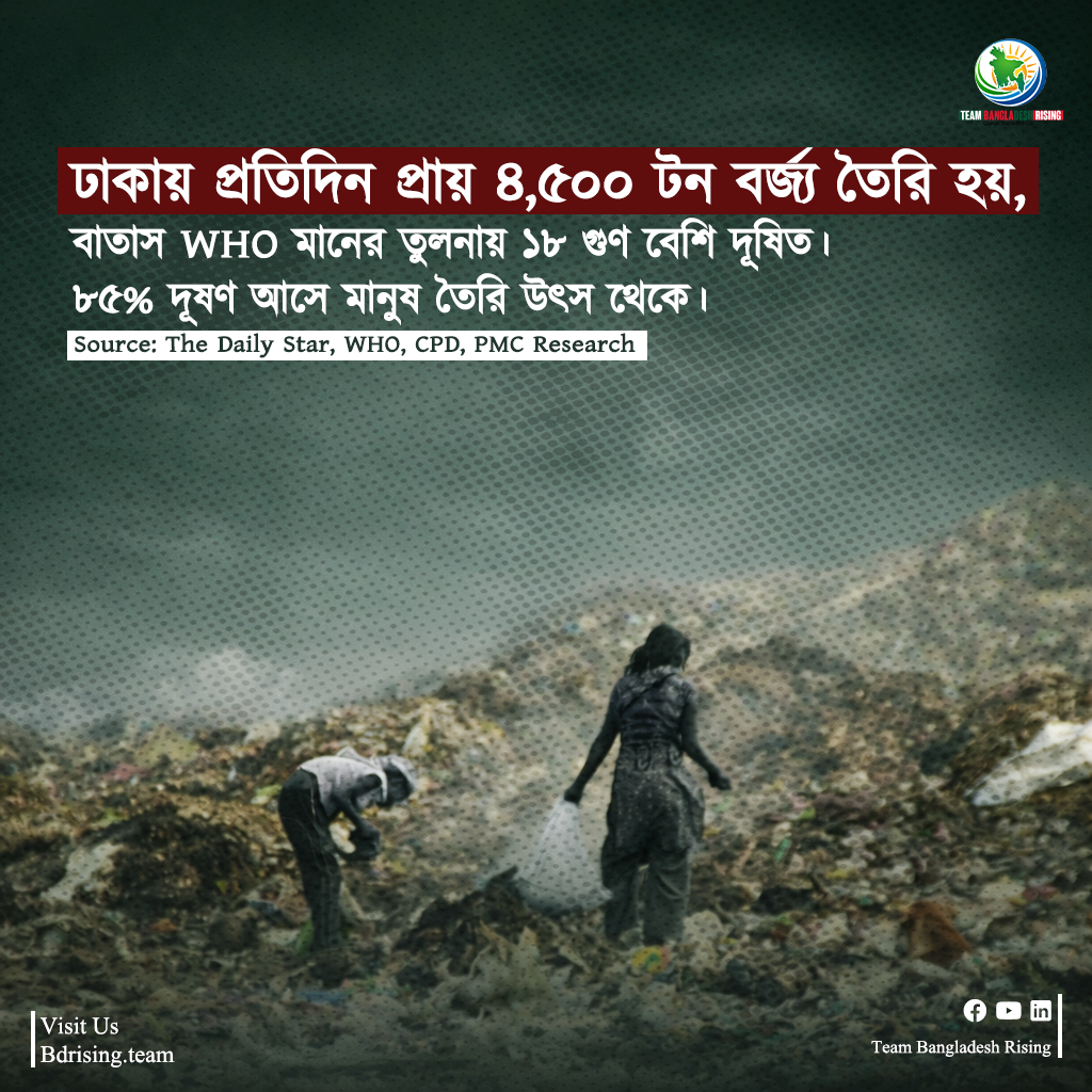ঢাকার বর্জ্য ও দূষণ সংকট